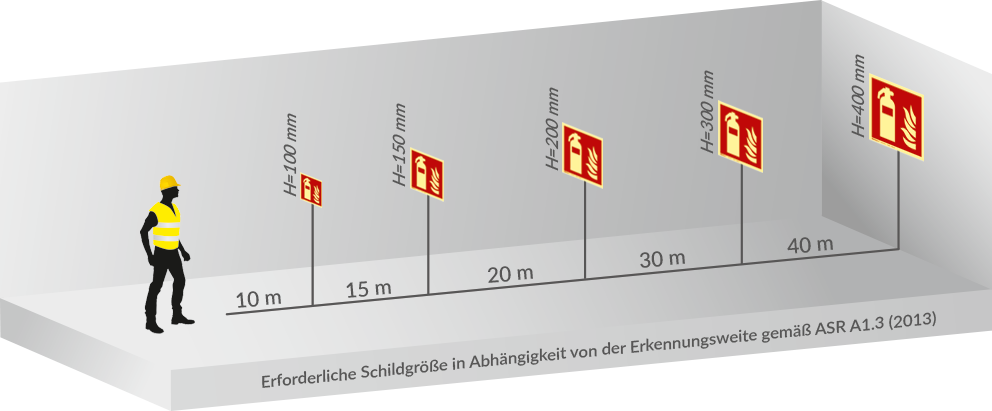 Schaubild für die Erkennungsreichweiten der Bilder, damit man deren optimale Größe aussuchen kann