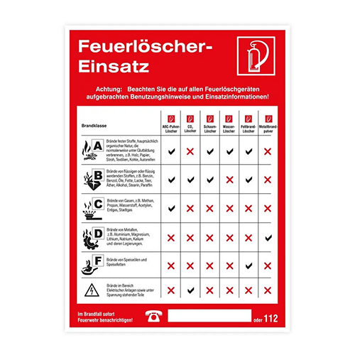Sicherheitsaushang für die Feuerlöscher-Nutzung