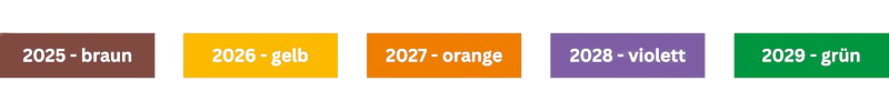 Farbcode der Prüfplaketten von 2022 bis 2029 in der Übersicht