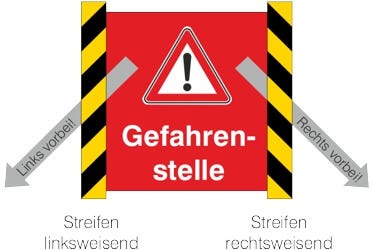 Darstellung zu linksweisender und rechtsweisender Warnmarkierung