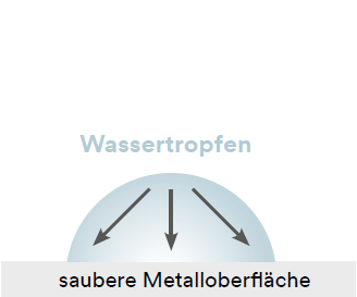 Wassertropfen auf sauberer Metalloberfläche