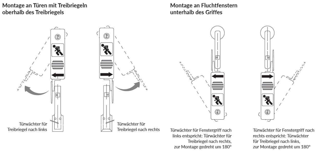 Montage an Türen und Fluchtfenstern