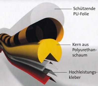 Aufbau eines PU-Schutzprofils