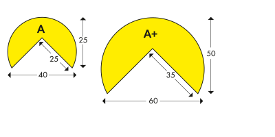 Darstellung des Aufbaus runden Schutzprofil A und A+