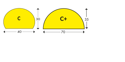 Skizze Flächennschutz C und C+