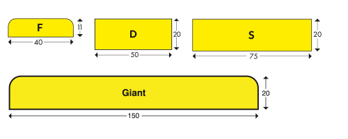 Skizze Flächenschutz F, D, S und Giant