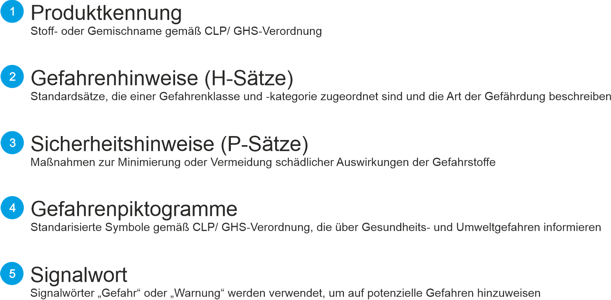 Erläuterung der einzelnen Bereiche des Gefahrstoffetiketts