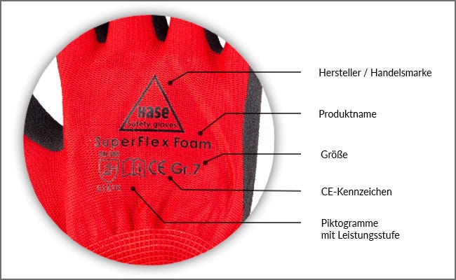 Bedeutung und Erklärung der Beschriftung von Schutzhandschuhen
