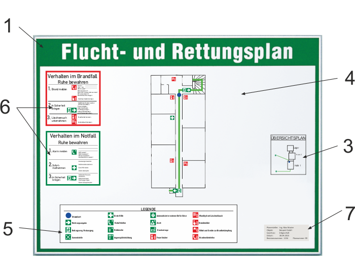 Flucht- und Rettungsplan - Beschilderung für Flucht- und Rettungswege