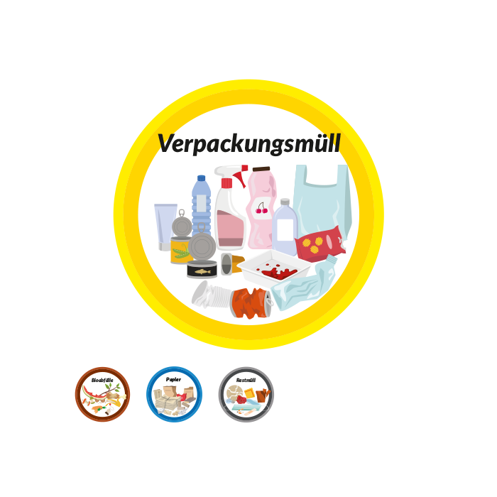 Aufkleber Mülltrennung zur Kennzeichnung von Abfallbehältern, Folie, selbstklebend, d= 100 mm