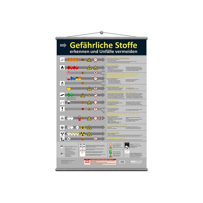 Sicherheitsaushang, Gefährliche Stoffe erkennen PE-Folie, 700 x 1000 mm