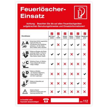 Sicherheitsaushang, Feuerlöschereinsatz, praxisbewährt, Kunststoff, 220 x 300 mm
