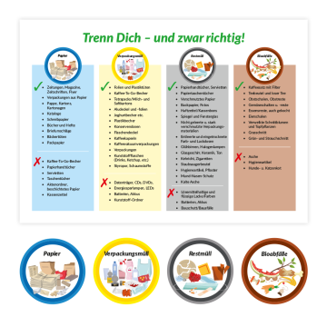 Aushang Mülltrennung, incl. 4 versch. Aufklebern, Kunststoff, DIN A3 u. Folie selbstkl., d = 100 mm