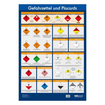 Sicherheitsaushang, Gefahrzettel und Placards PE-Folie, 700 x 1000 mm