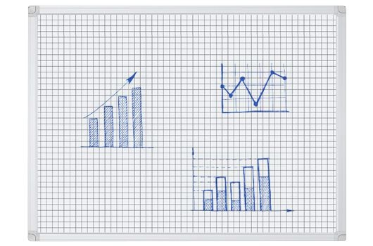 Whiteboard magnetisch mit Raster