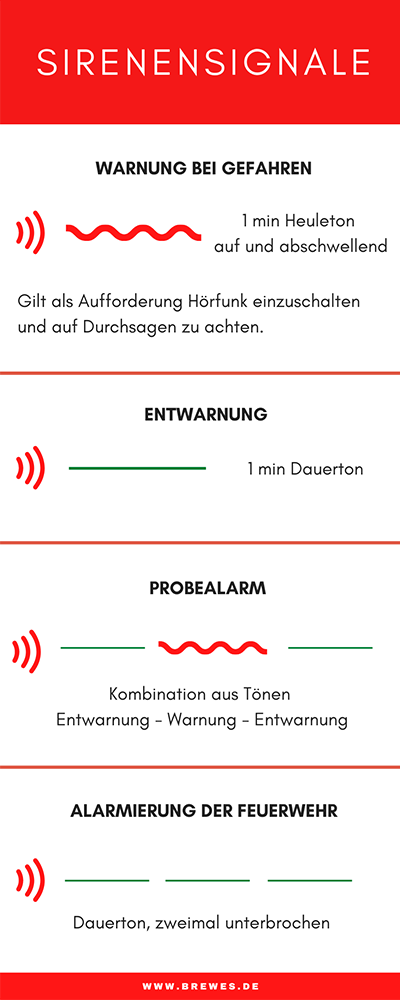 Alarmsignale zur Warnung der Bev&ouml;lkerung