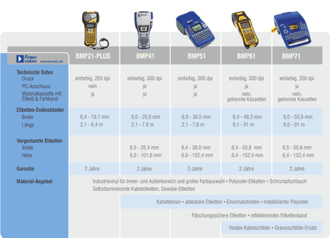 Mobile Drucker BMP21 BMP41 BMP51 BMP61 und BMP71 in einer Übersicht
