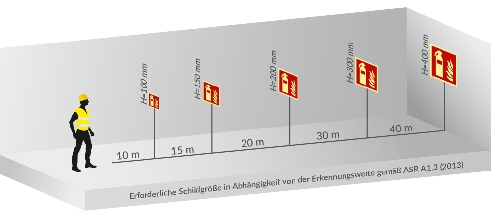 Brandschutzzeichen - Erkennungsweite nach Größe der Schilder
