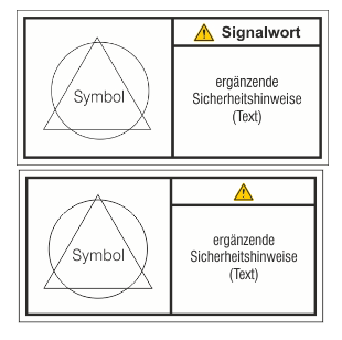 Beispiele für Kombischilder mit Gefährdungsgrad