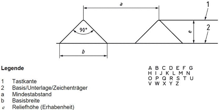 Technische Zeichnung laut DIN 32986 mit erhabener Pyramidenschrift
