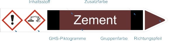 Rohrleitungskennzeichnung Erklärung der Bestandteile