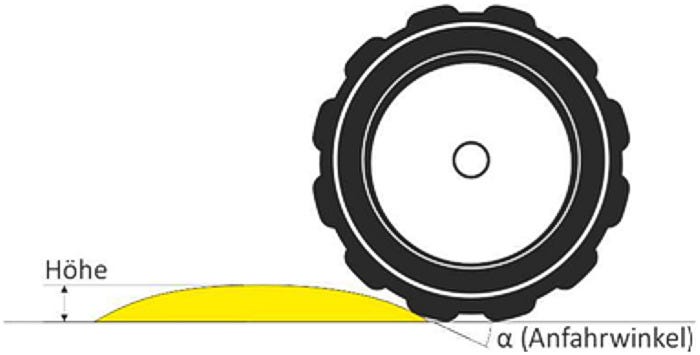 Anwendung und Wirkungsweise von Fahrbahnschwellen und Temposchwellen